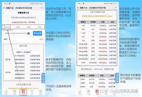 老挝流量卡对比：哪个更划算？